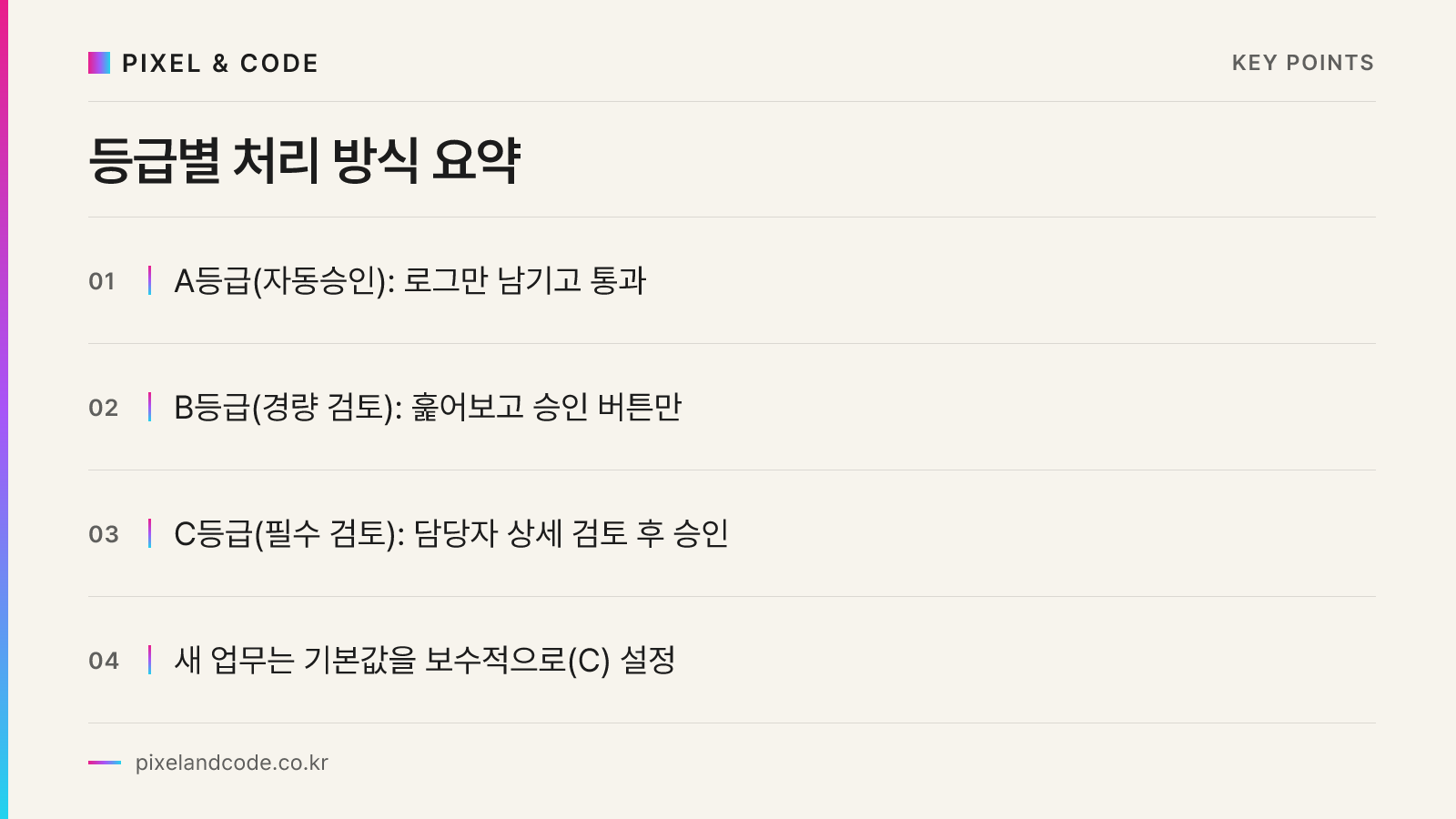 등급별 처리 방식 요약