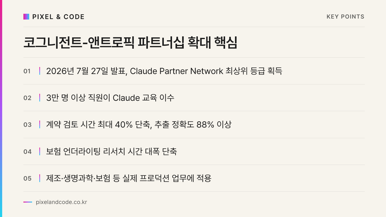 코그니전트-앤트로픽 파트너십 확대 핵심