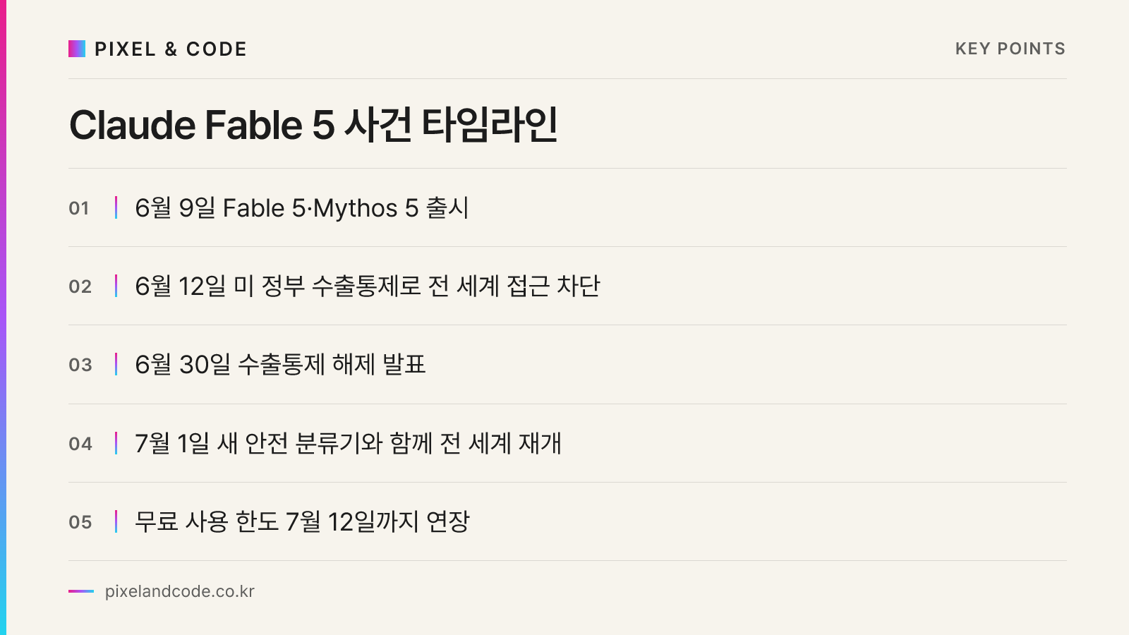 Claude Fable 5 사건 타임라인