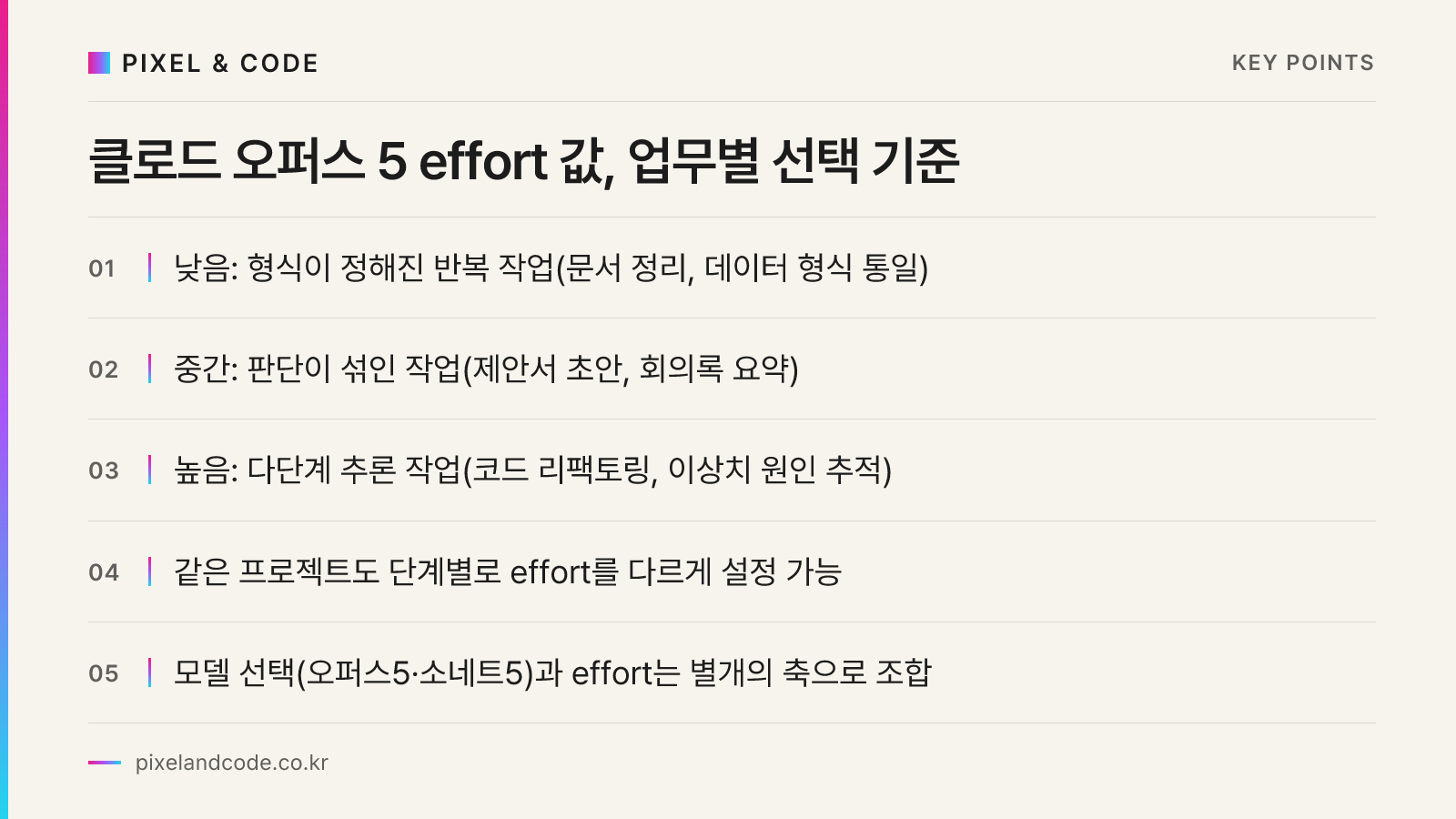 클로드 오퍼스 5 effort 값, 업무별 선택 기준